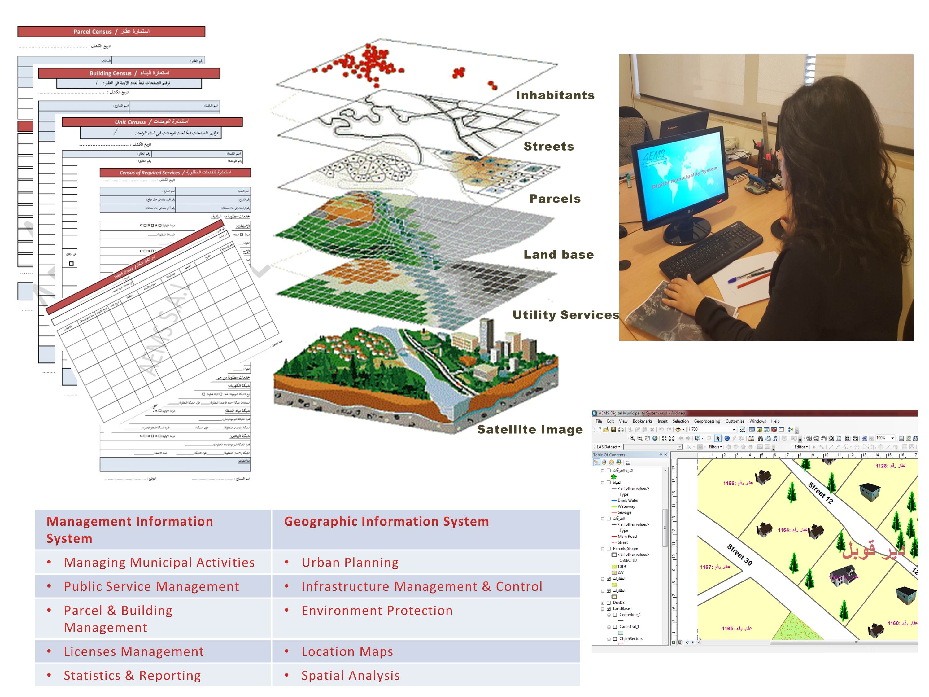 Energy Management Systems