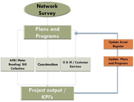 Business Re-engineering